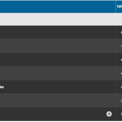 Ortiz y Fraustro, destacan en El Bosque