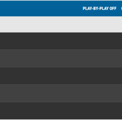 Ancer inicia en el top ten en Carolina del Sur