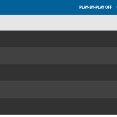 Sale Ancer del top ten en Carolina del Sur