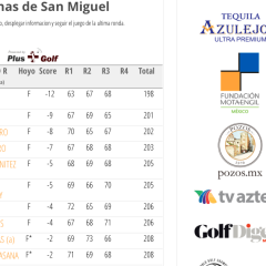 Camarón Rodríguez campeón en San Miguel