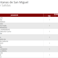 Salidas primera ronda del GNGA Professional Tour en San Miguel