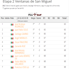 Camarón líder en San Miguel