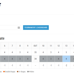 Ancer, el mejor mexicano en Kansas