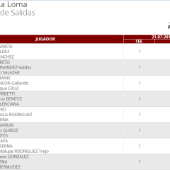 Salidas ronda 1 en San Luis