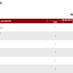 Salidas GNGA Pro Tour Mayakoba 2