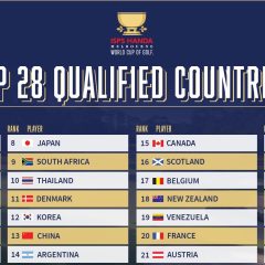 México califica a la Copa del Mundo de Golf